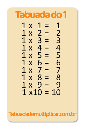 Tabuada de multiplicação do 1 ao 12 - Ponto do Conhecimento