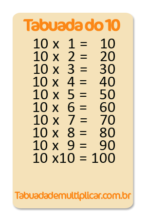 Tabuada de multiplicação completa - 1 à 10