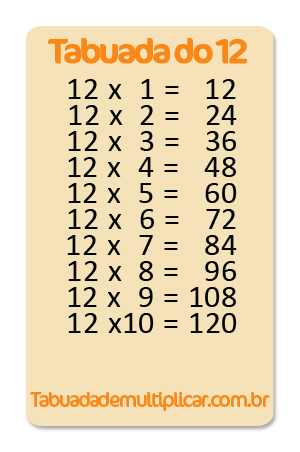 Tabuada do 4 fichas de trabalho - Tabuadademultiplicar.com