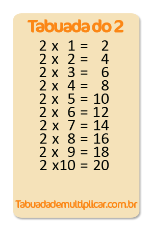 Tabuada de-multiplicacao