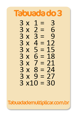 Tabuada de multiplicação completa - 1 à 10 3
