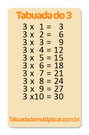O MÉTODO MAIS RÁPIDO DE APRENDER A TABUADA DO 3 - Usando o Jogo da