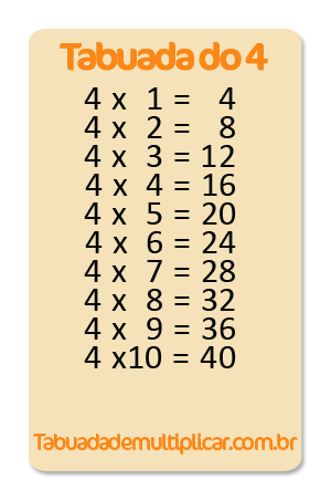 Jogos de Tabuada de Multiplicação do 4 - Azup