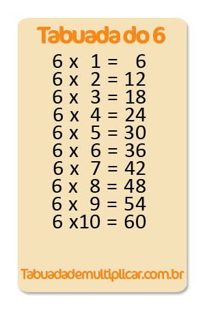 TABUADA COMPLETA  Tabuada de multiplicação, Tabuada, Tabuada de multiplicar