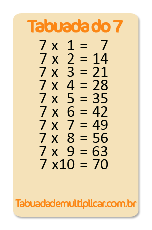 Jogos de Tabuada de Divisão do 7 - Azup