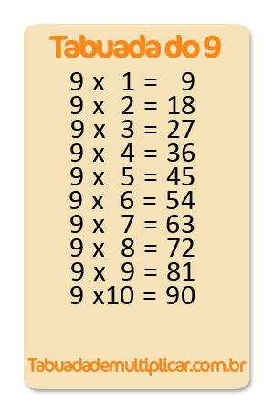 Tabuada completa do 1 ao 9 e jogos para aprender