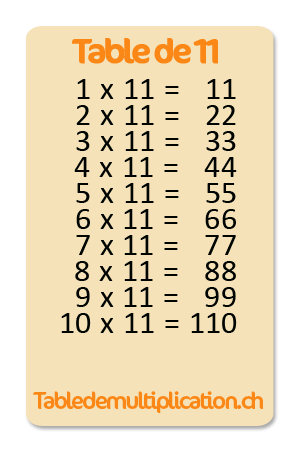 Table de 11 multiplication