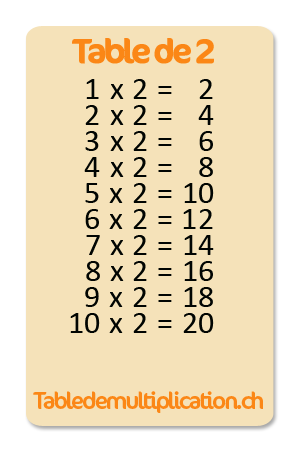 Table de 2 multiplication