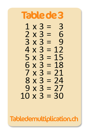 Table de 3 multiplication