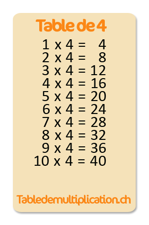 Table de 4 multiplication