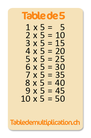Table de 5 multiplication