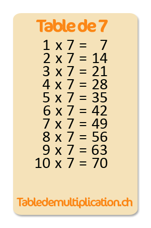 Table de 7 multiplication