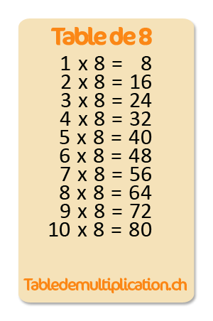Table de 8 multiplication