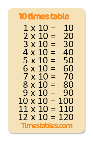10-tabel