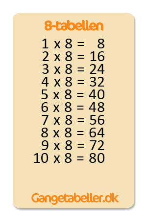 8 Tabellen Med Spil Pa Gangetabeller Dk