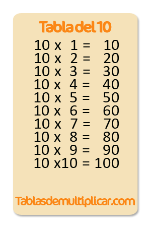 Tabla del 10