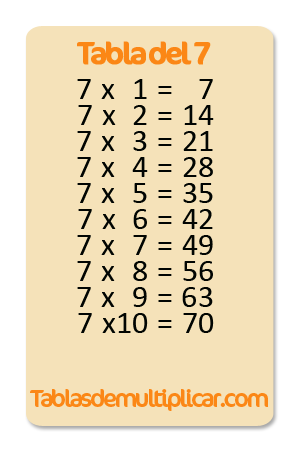 Tabla del 7
