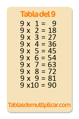 Tabla del 9