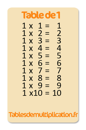 Table de 1 multiplication