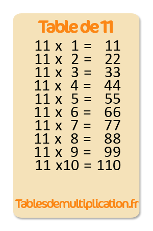 Table de 11 multiplication