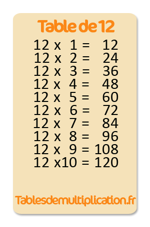 Table de 12 multiplication