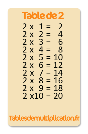 Table de 2 multiplication