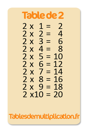 Table de 2 multiplication - tablesdemultiplication.fr