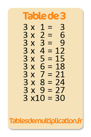 Table de 3 multiplication