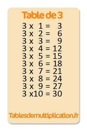 Tables de multiplication