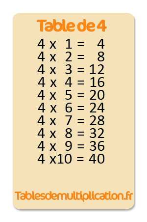 Tableau de 4 multiplication