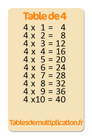 Table de 4 multiplication - tablesdemultiplication.fr