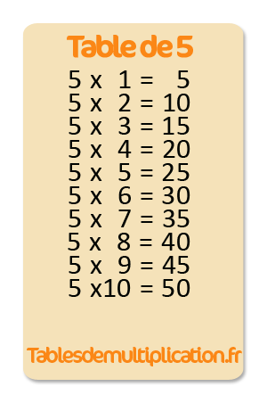 Table de 5 multiplication
