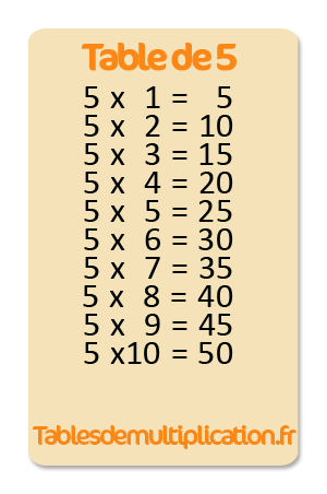 Table De 5 Multiplication Tablesdemultiplicationfr