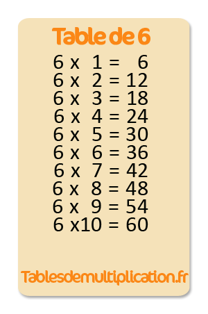 Table de 6 multiplication