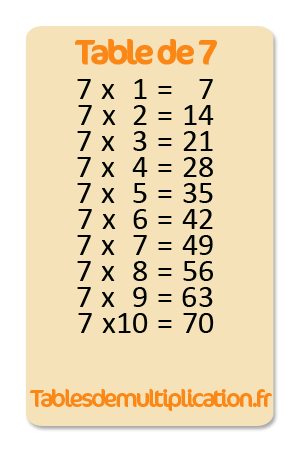 Table de 7 multiplication