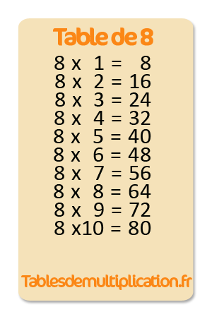 Table De 8 Multiplication Tablesdemultiplication Fr