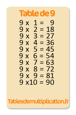 Table de 9 multiplication