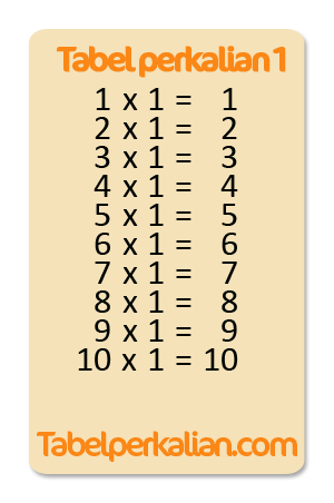 Tabel perkalian 1