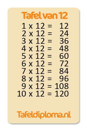 Tafel van 12