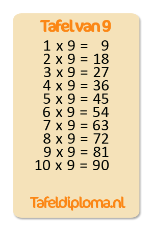 Tafel van 9