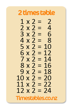 2 times table exercise