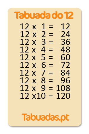 Tabuada de Divisão até 12 para Baixar e Imprimir - Twinkl