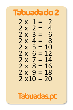 Aprendendo a tabuada de multiplicação de 2 jogando