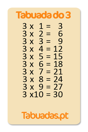 Jogos de Tabuada de Divisão do 3 - Azup