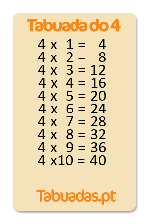 schedarionline - Tabuada do 4 (exercícios)