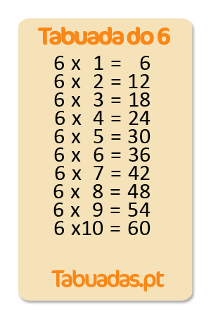 TABUADAS DE MULTIPLICAR 