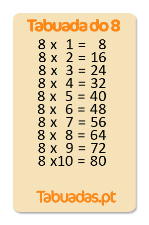 Jogos da TABUADA DO 8 em COQUINHOS