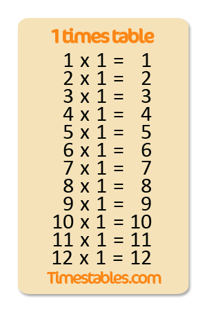 1 multiplikationstabellen