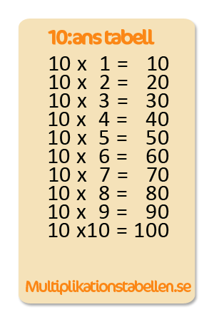 10 multiplikationstabell