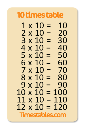 10 multiplikationstabell